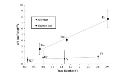 chemistry graphic